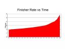 mk200-03-07-finisher_rate.jpg